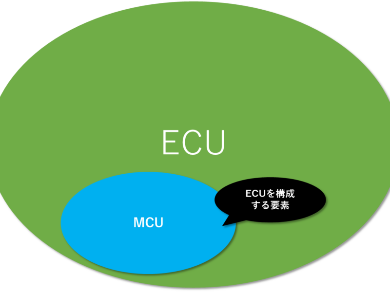 ECUとMCUの違いとは？
